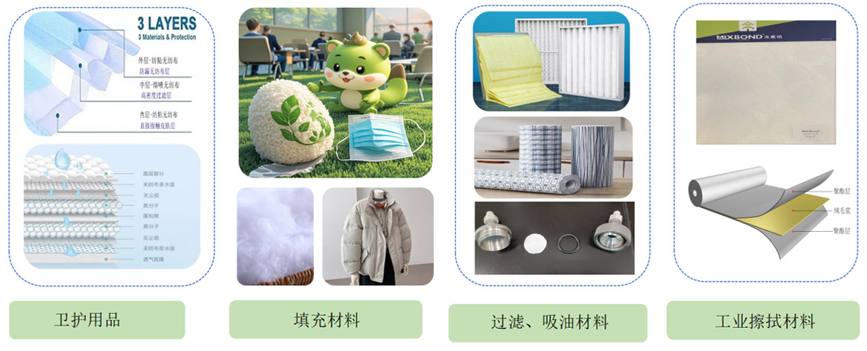 生物降解熔噴材料 生物降解熔噴材料